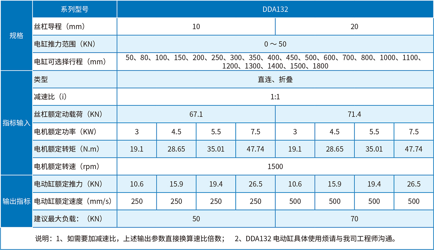 DDA132選型