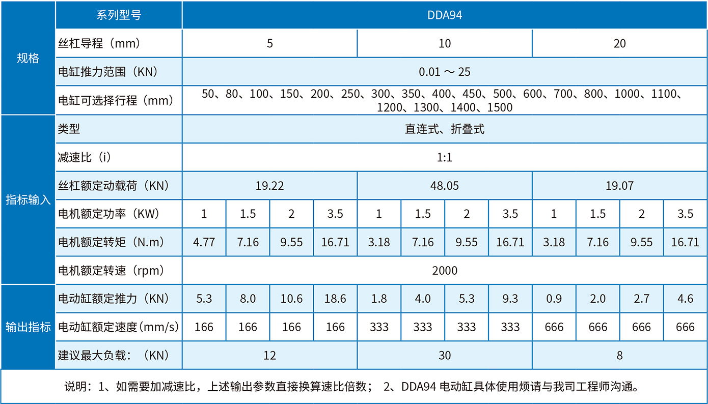 DDA94選型