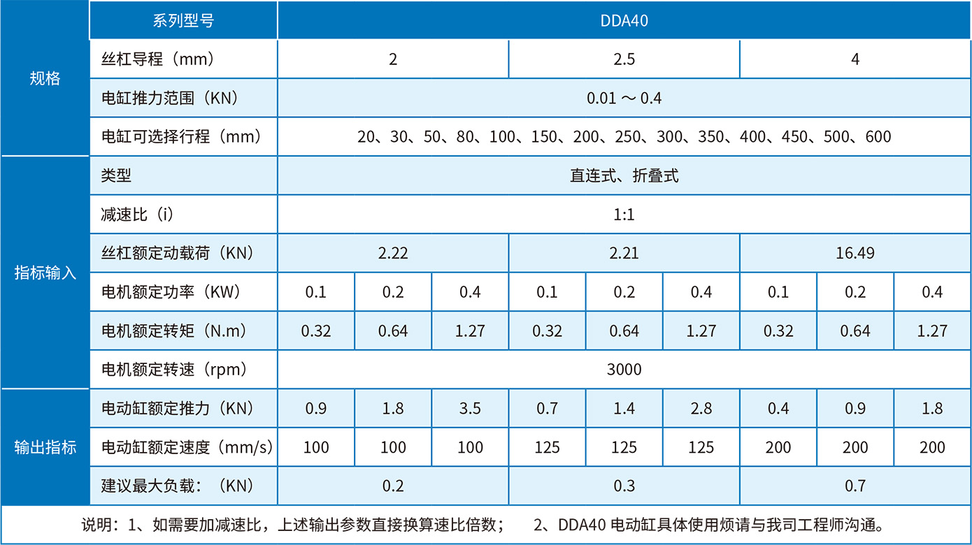 DDA40選型